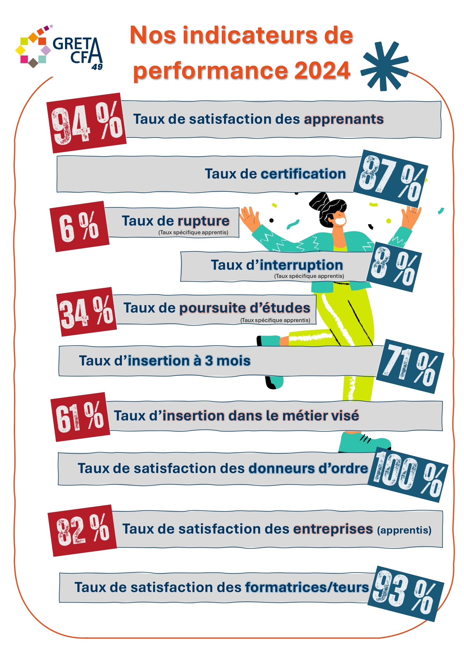 Indicateurs_2024_image_affiche