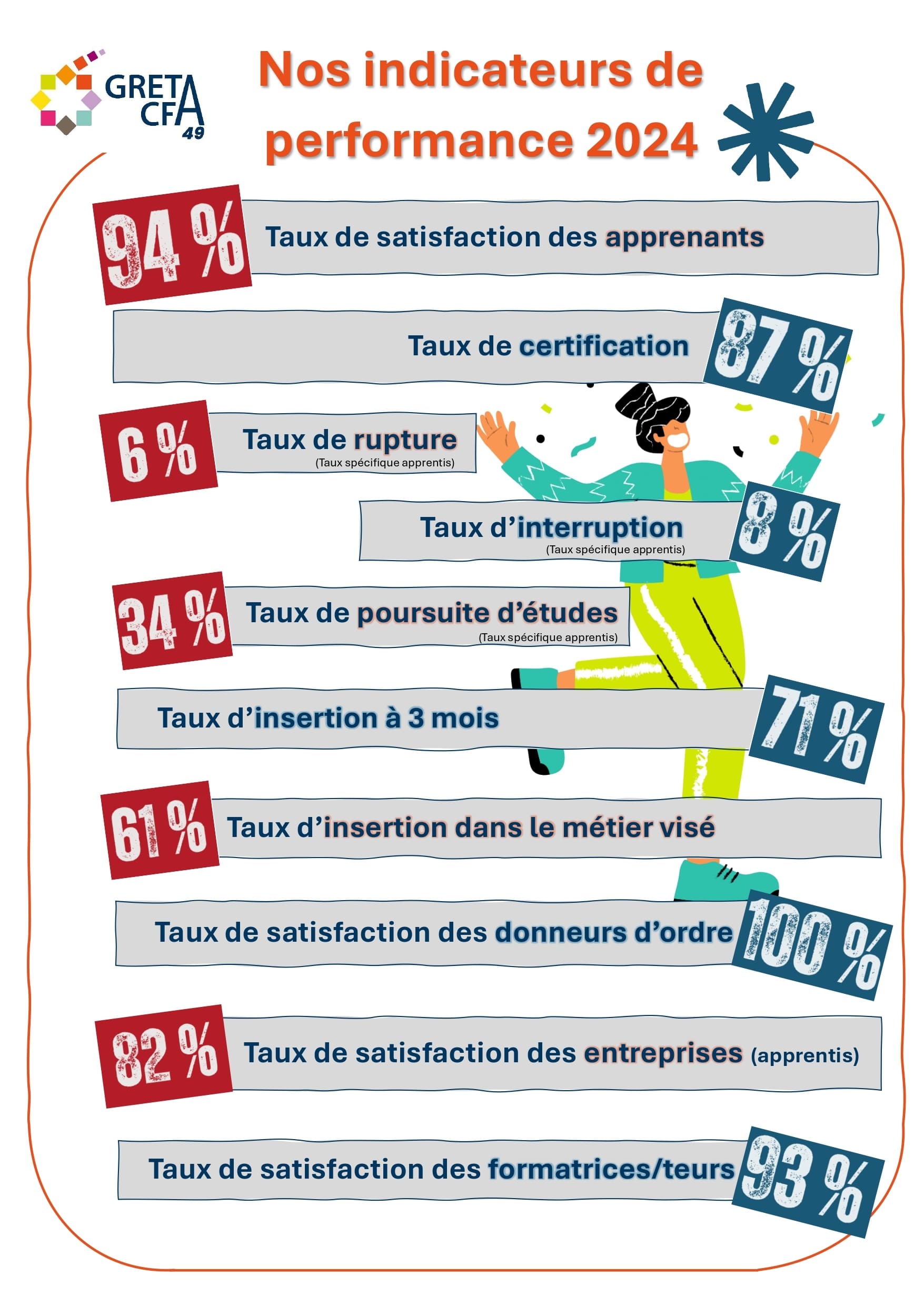 indicateurs-2024-image-affiche